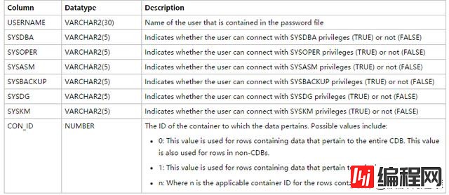 如何理解Oracle11g和12c的v$pwfile_user视图及区别