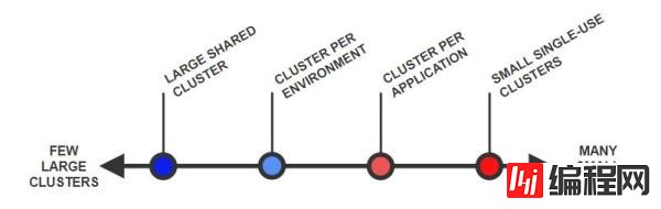 有哪些构建Kubernetes集群