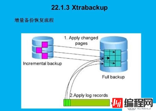 Xtrabacup如何备份