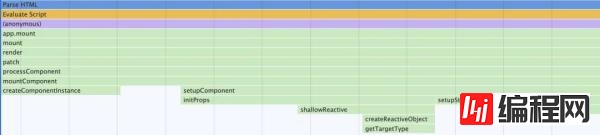 Vue 3.0 中怎么实现应用挂载