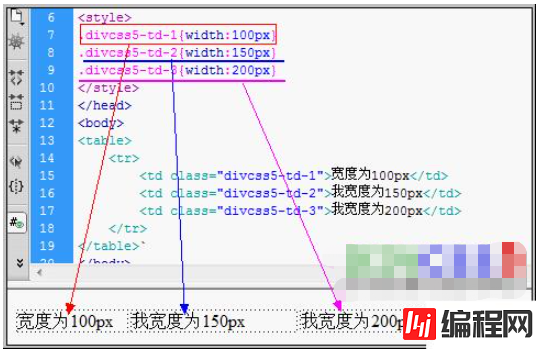 css的td宽度怎么定义与设置