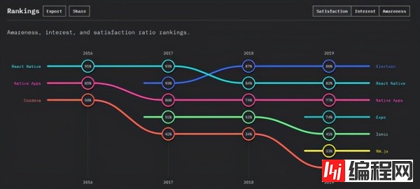 适合移动和桌面应用的JavaScript框架是什么