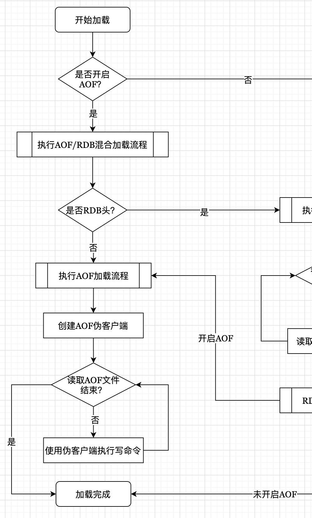 Redis持久化原理实例分析