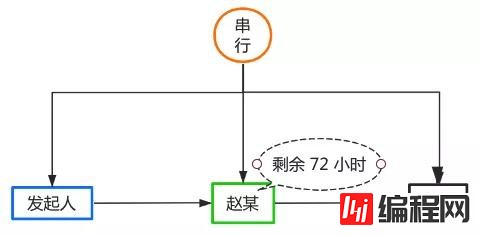 怎么开发一个简单的工作流引擎