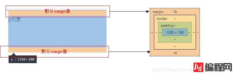 CSS盒子大小与内外边距及边框的关系是什么