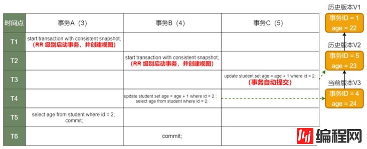 MySQL中的事务和MVCC原理是什么