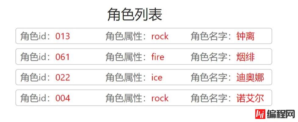 Angular中NgTemplateOutlet指令的理解和用法是什么