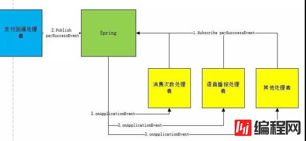 责任链设计模式的实现方法是什么