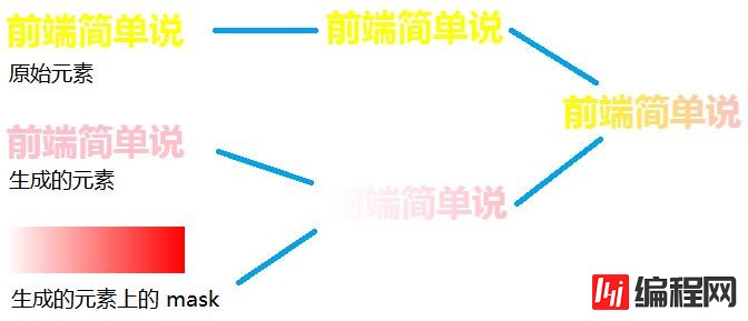 css如何实现文字不同颜色