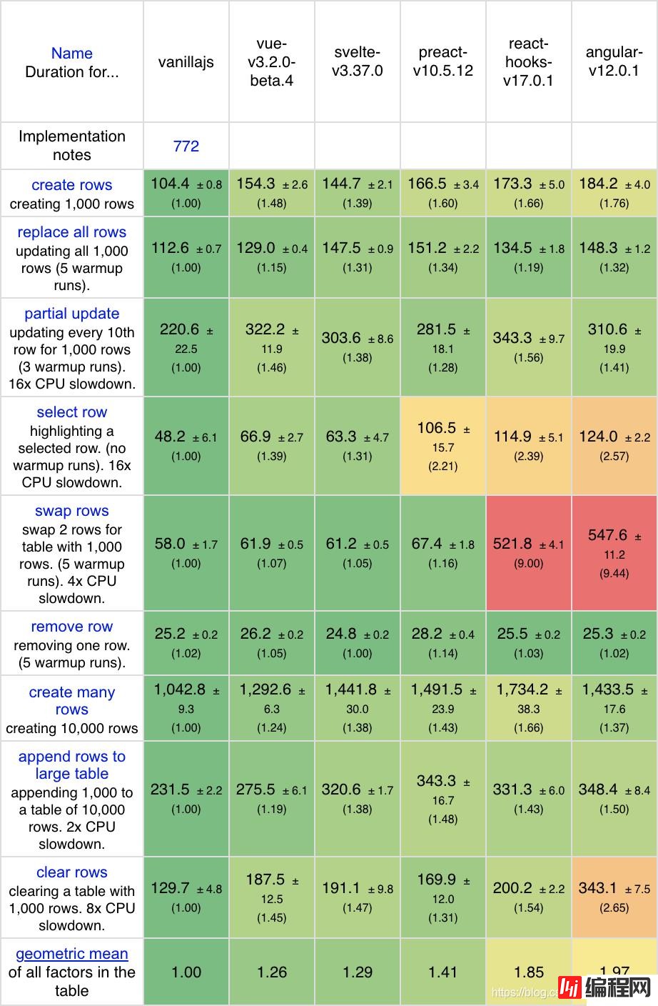 vuejs3什么时候发布的