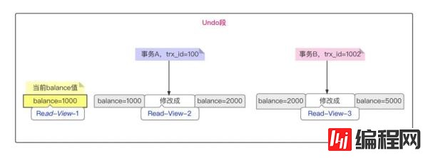 一致性读实现原理是什么