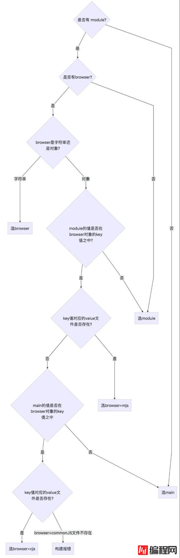 package.json是怎样的