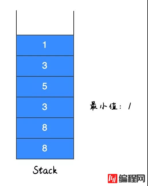 找出栈中最小值的方法是什么