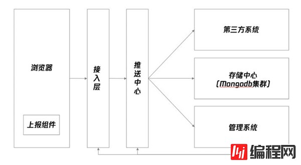 怎么解决的前端异常监控