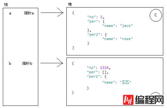 javascript赋值、浅拷贝、深拷贝的概念