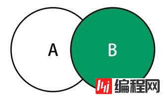 MySQL中七种JOIN的SQL是怎样的