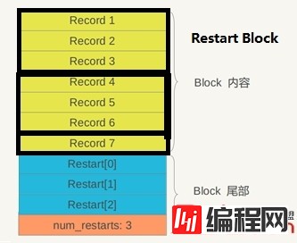 如何理解LevelDB源码中的SSTable