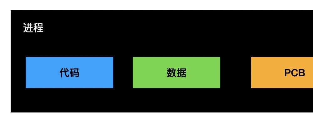 Node.js和Electron是怎么做进程通信的