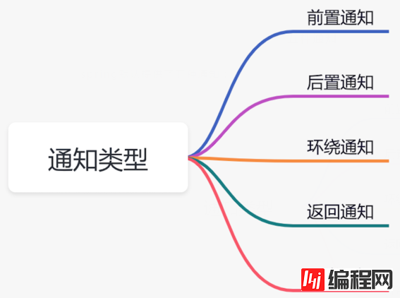 Spring aop的介绍和应用