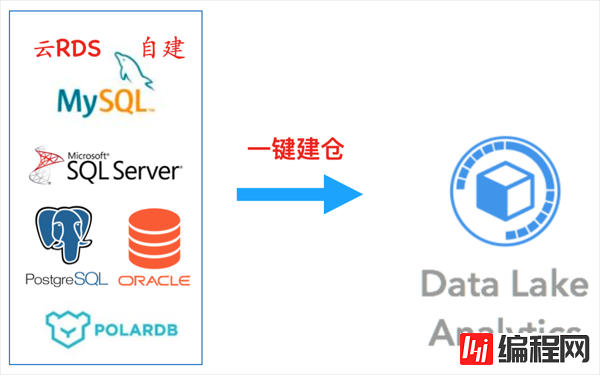 MySQL数据分析怎么解决