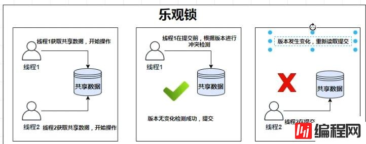 Redis常见分布锁的原理是什么和怎么实现