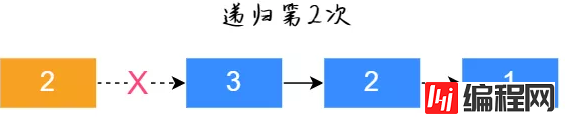 如何学习并掌握链表