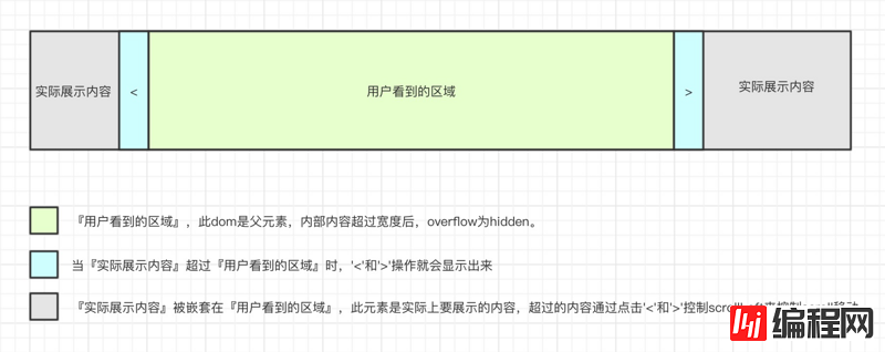 小程序中如何设计click-scroll组件