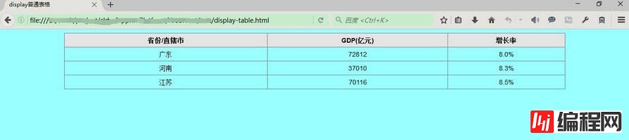 如何搭建CSSdisplay属性的table表格布局