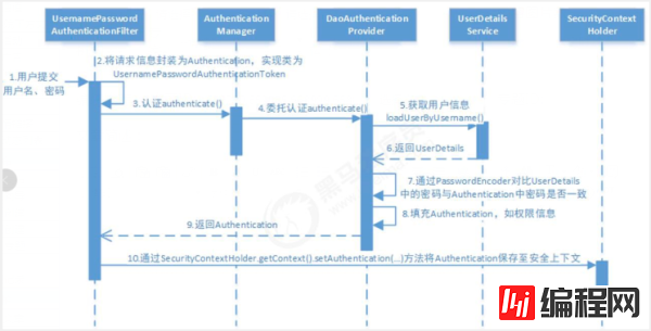 Spring Boot Security实现防重登录及在线总数的方法