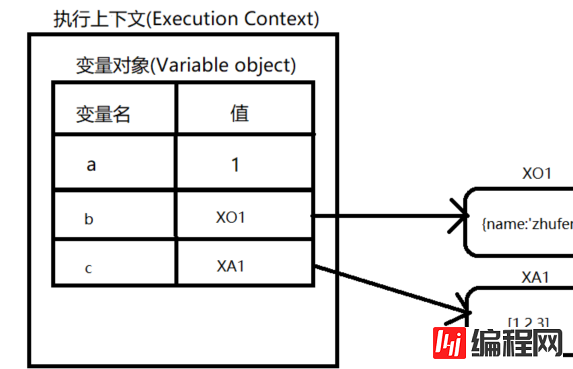 怎么理解JS栈和执行上下文