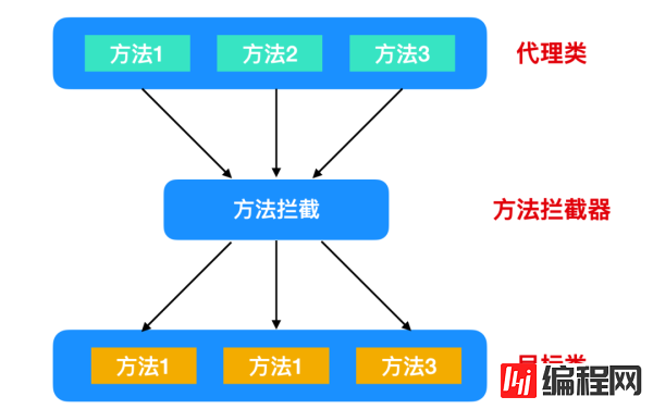 什么是动态代理模式