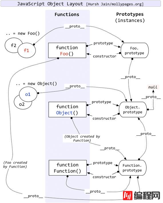 JavaScript中instanceof 运算符的作用是什么