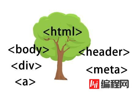 JavaScript中DOM与BOM的区别与用法是什么