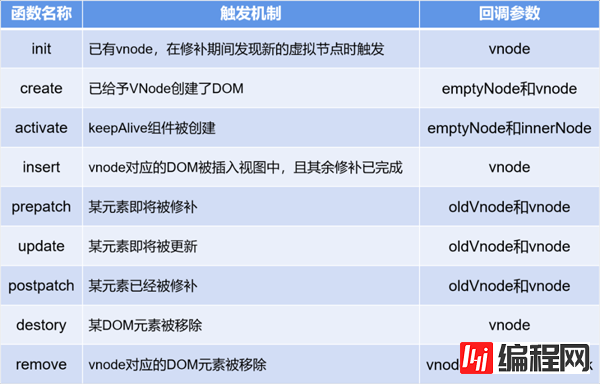 如何理解Vue实现原理与前端性能优化