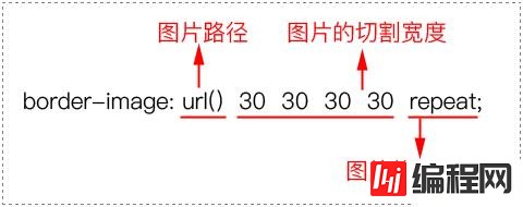 css3新增了哪些边框效果