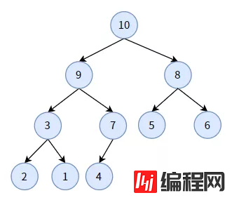 web开发中二叉堆需要注意的有哪些事