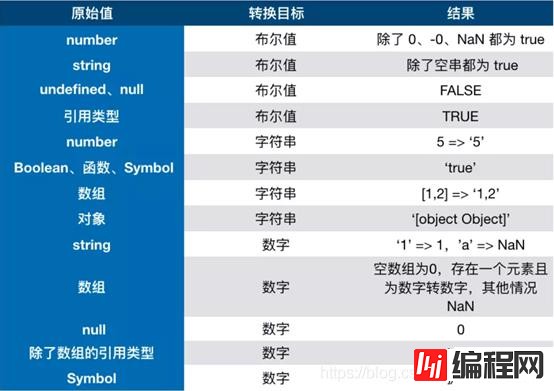 JavaScript的底层知识点有哪些