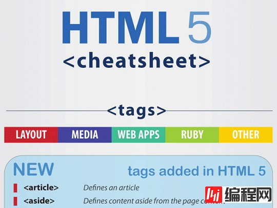 HTML5速查表是怎样的