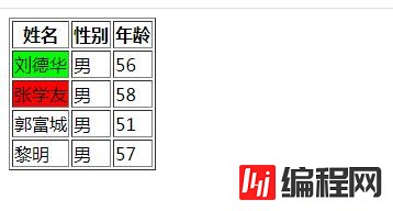 javascript如何设置td的bgcolor背景颜色