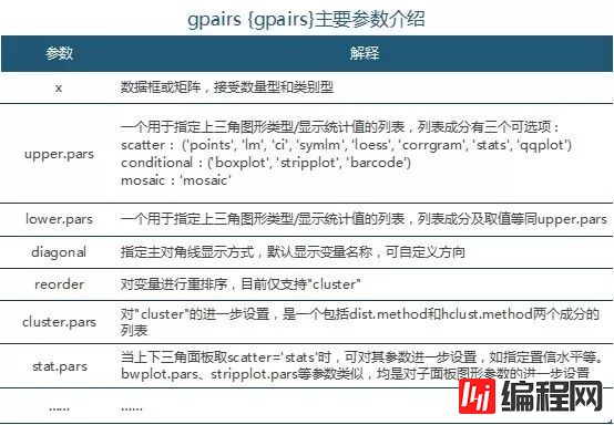 R语言相关关系可视化函数有哪些