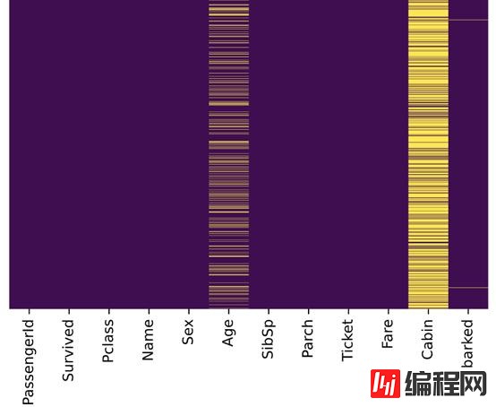 JuypterNotebook中最有帮助的项目设置有哪些