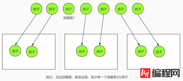 web开发中分布式系统的基础理论有哪些