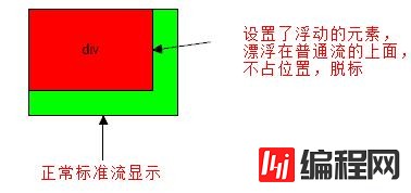 CSS标准盒模型与浮动如何使用