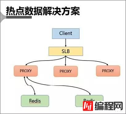 Redis热点 Key 问题发现与5种解决方案是什么