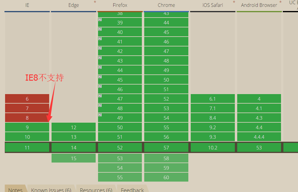 border-radius IE8兼容处理的示例分析