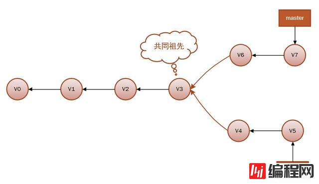 Git代码防丢方法有哪些