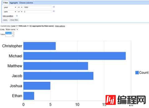 Google Fusion Tables应用的示例分析