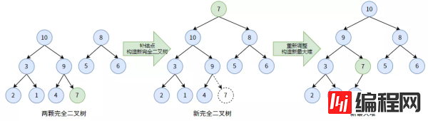 web开发中二叉堆需要注意的有哪些事