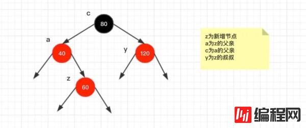 红黑树的实现原理是什么