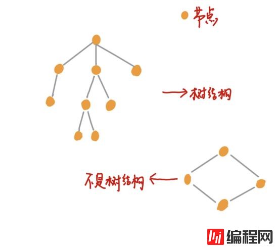 HTML和CSS及JS是如何变成页面的